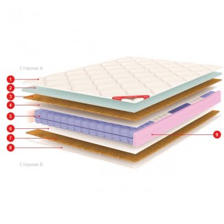 Ортопедический матрас «Симфония» (серия «Баланс»)